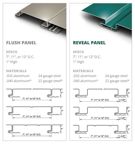 In Wall Flush Panel .